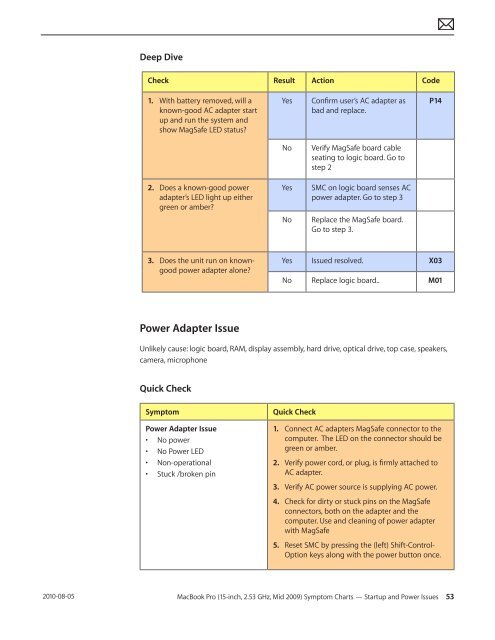  Apple Technician Guide - tim.id.au