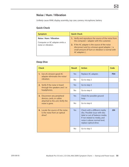  Apple Technician Guide - tim.id.au