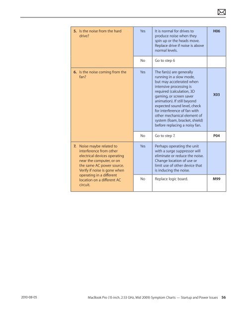  Apple Technician Guide - tim.id.au