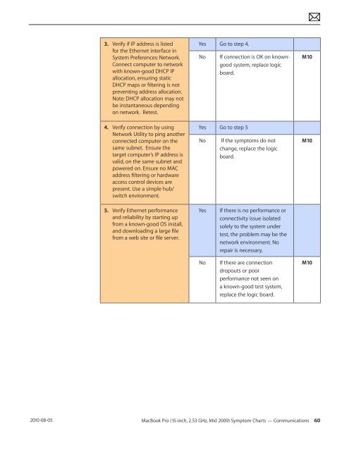  Apple Technician Guide - tim.id.au