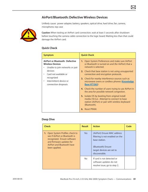  Apple Technician Guide - tim.id.au