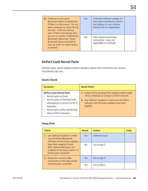  Apple Technician Guide - tim.id.au