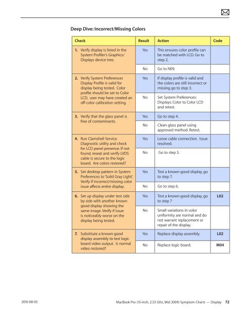  Apple Technician Guide - tim.id.au