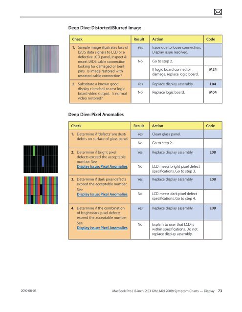  Apple Technician Guide - tim.id.au