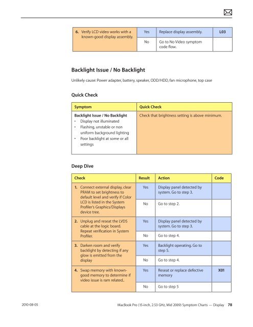  Apple Technician Guide - tim.id.au