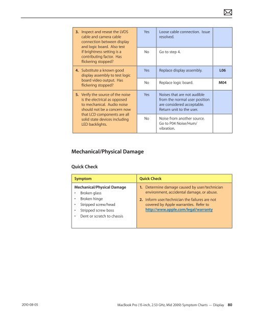  Apple Technician Guide - tim.id.au