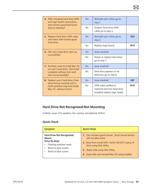  Apple Technician Guide - tim.id.au