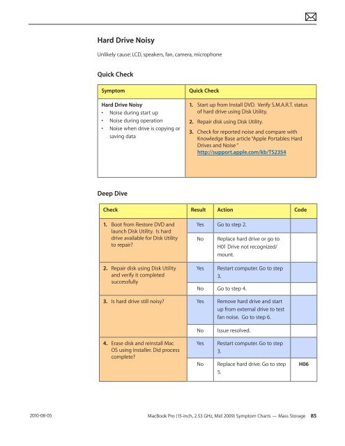  Apple Technician Guide - tim.id.au