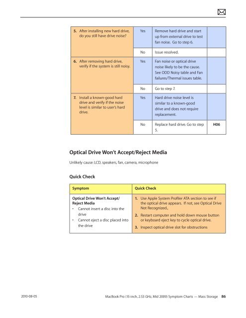  Apple Technician Guide - tim.id.au