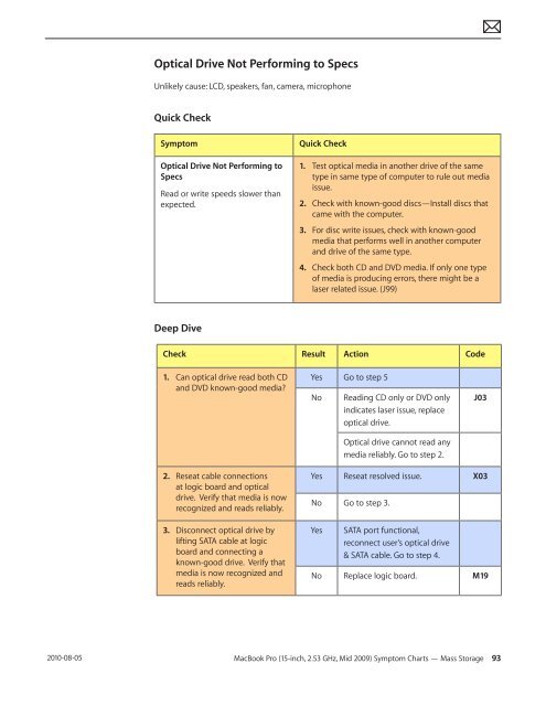  Apple Technician Guide - tim.id.au