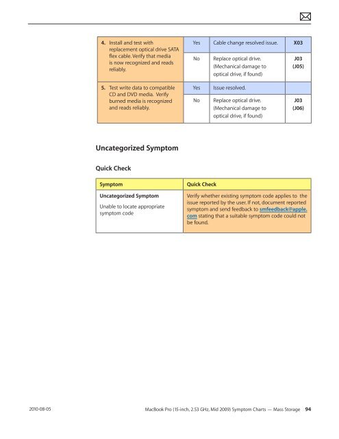  Apple Technician Guide - tim.id.au