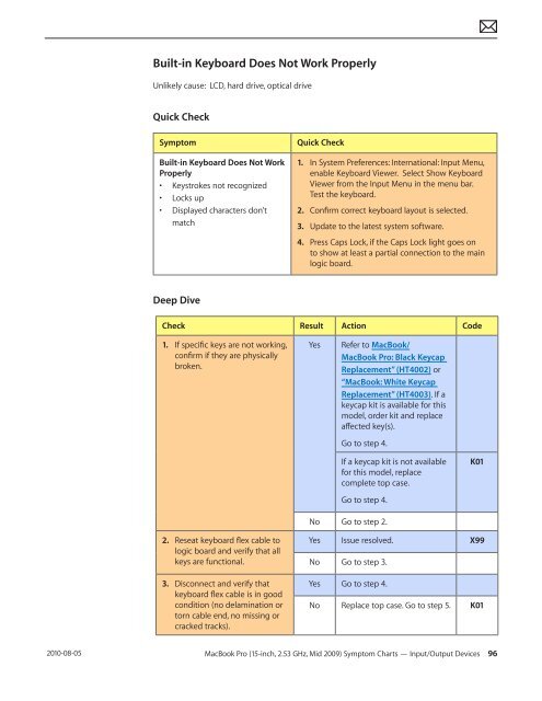  Apple Technician Guide - tim.id.au