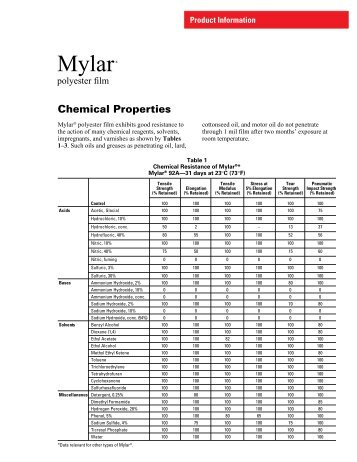 Mylar® - DuPont Teijin Films