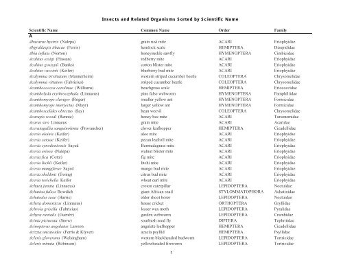 LIst Sorted by Scientific Name