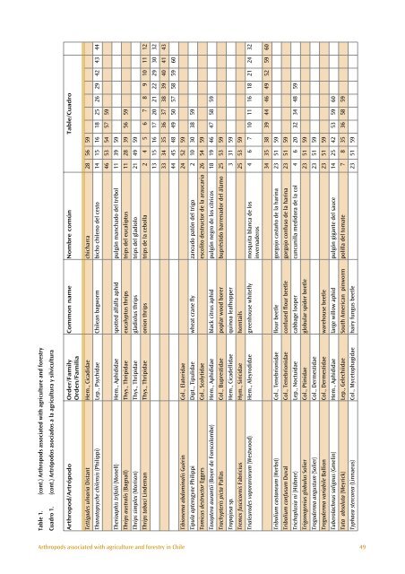 The Distribution and Importance of Arthropods Associated with ...