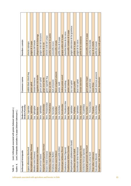 The Distribution and Importance of Arthropods Associated with ...