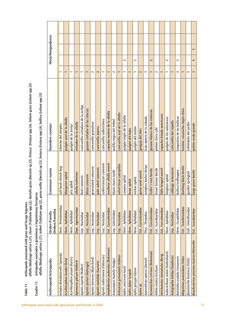 The Distribution and Importance of Arthropods Associated with ...