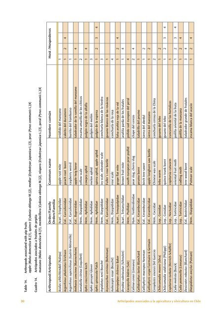 The Distribution and Importance of Arthropods Associated with ...