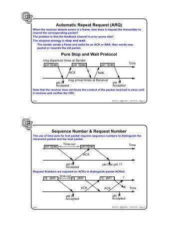 Automatic Repeat Request (ARQ) Pure Stop and Wait ... - UCCS