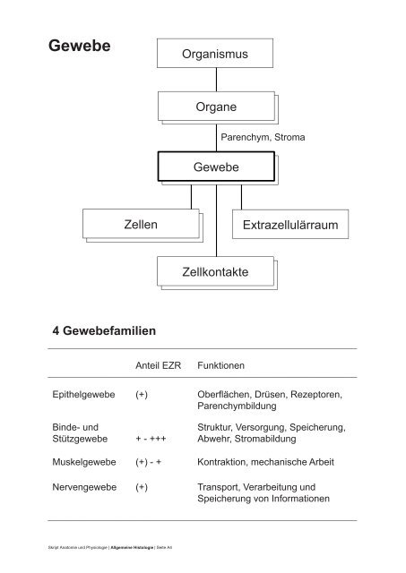 PDF 75 Seiten 8.36M - dpwolfer