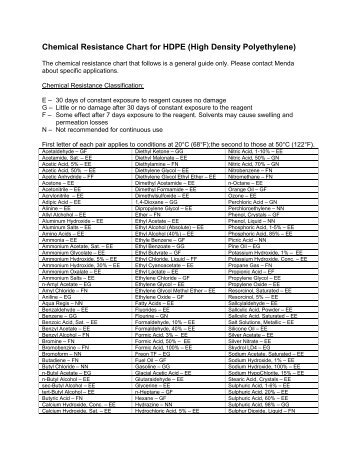 Hdpe Chemical Resistance Chart