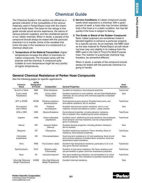 Hose Chemical Compatibility Chart