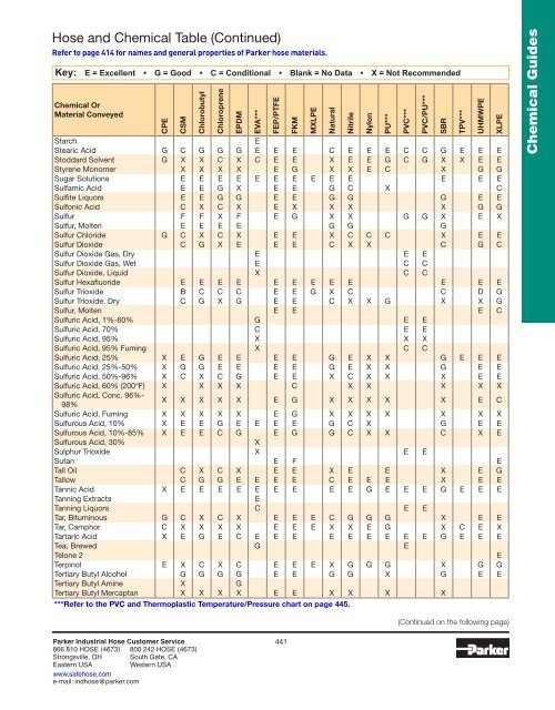 Catalog 4800 — Parker Industrial Hose