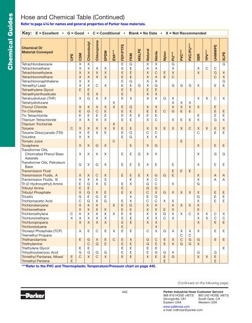 Catalog 4800 — Parker Industrial Hose