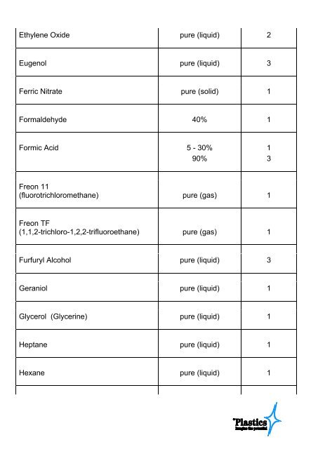 General Chemical Resistance of PET - Products - PlasticsEurope