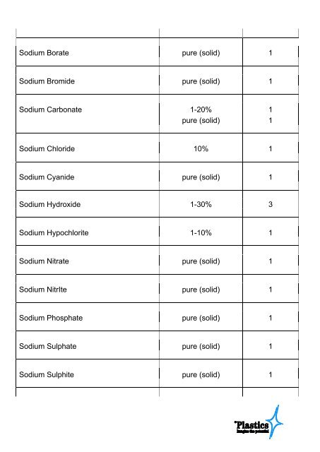 General Chemical Resistance of PET - Products - PlasticsEurope