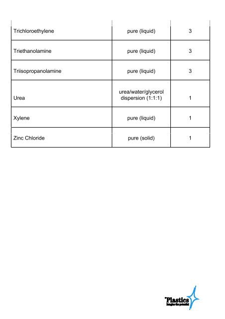 General Chemical Resistance of PET - Products - PlasticsEurope