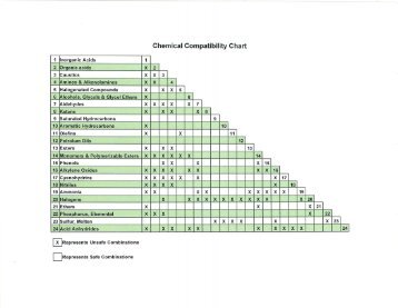 Page 1 Inorganic Acids Chemical Compatibility Chart Organic acids ...