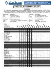 Prominent Chemical Resistance Chart - WES Dosing Products