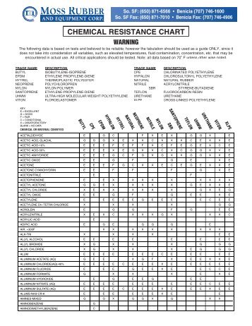 CHEMICAL RESISTANCE CHART