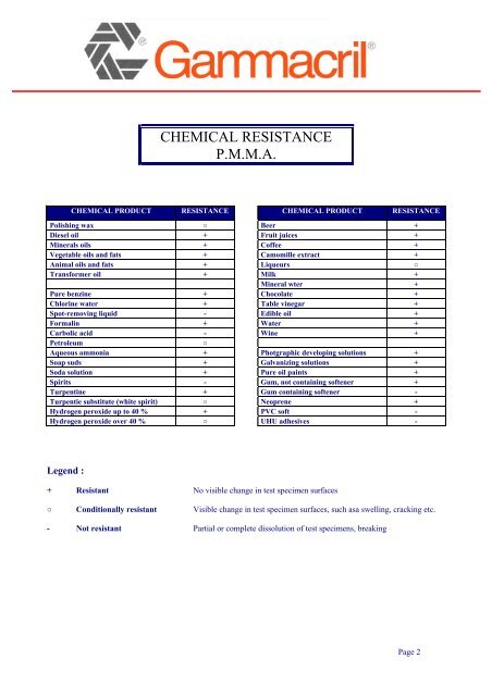 CHEMICAL RESISTANCE P.M.M.A.