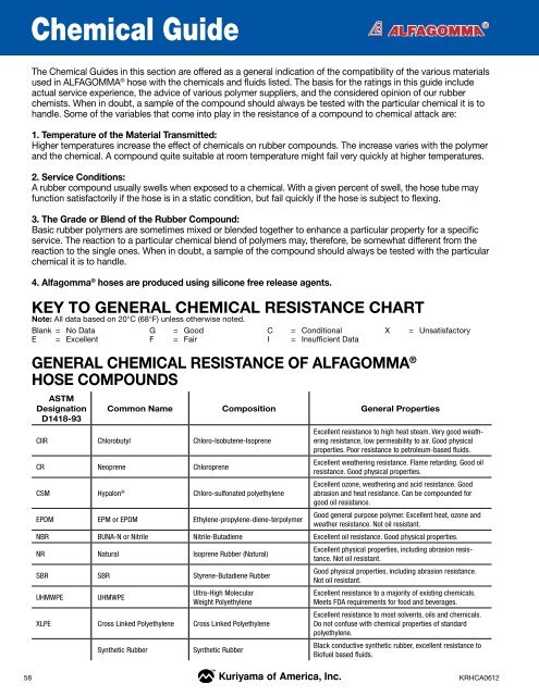 Buna N Rubber Chemical Resistance Chart