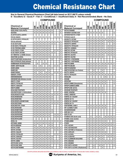 Uhmwpe Chemical Resistance Chart