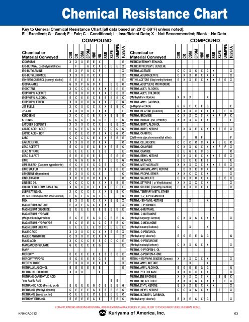 Uhmwpe Chemical Resistance Chart