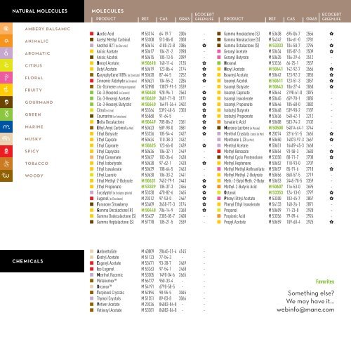 Flavour and Fragrance Ingredients lists 2012 edition - Mane