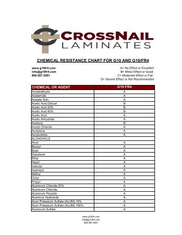 download g10 fr4 chemical resistance chart