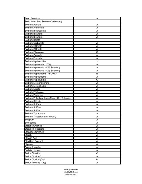 download g10 fr4 chemical resistance chart