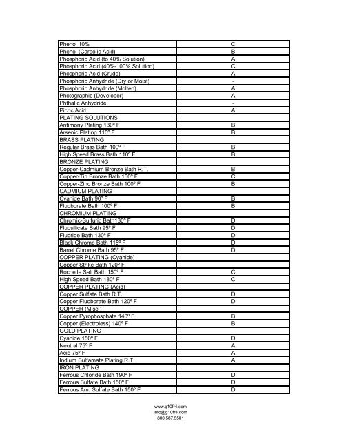 download g10 fr4 chemical resistance chart