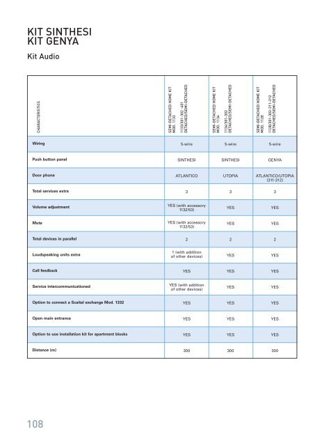 GENERAL CATALOGUE