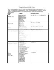 Spray Chemical Compatibility Chart