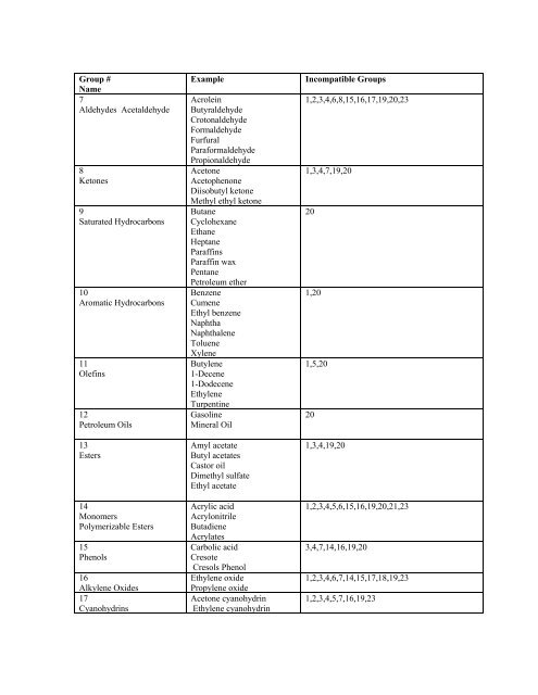 Chemical Compatibility Chart