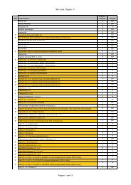 IBC-Code 2007 - Chapter 17-18-19 - Port of Antwerp