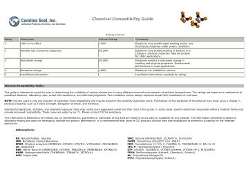 Chemical Compatibility Guide - Carolina Seal, Inc.