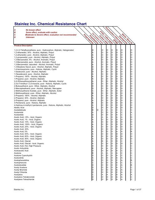 Ptfe Chemical Resistance Chart Pdf