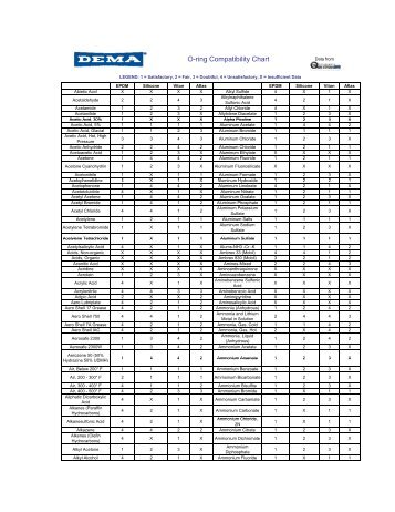 Chemical Compatibility Chart - Industrial Solenoid Valves