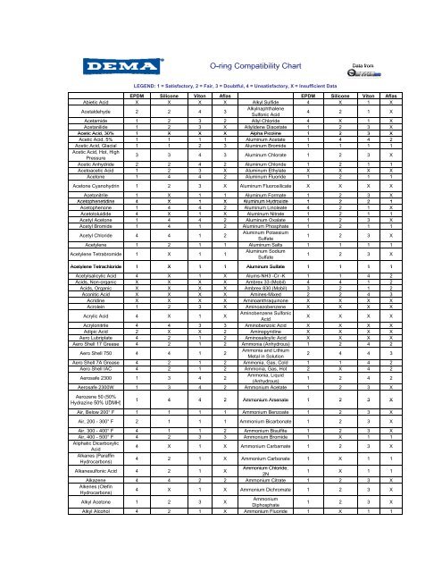 Aflas Chemical Compatibility Chart